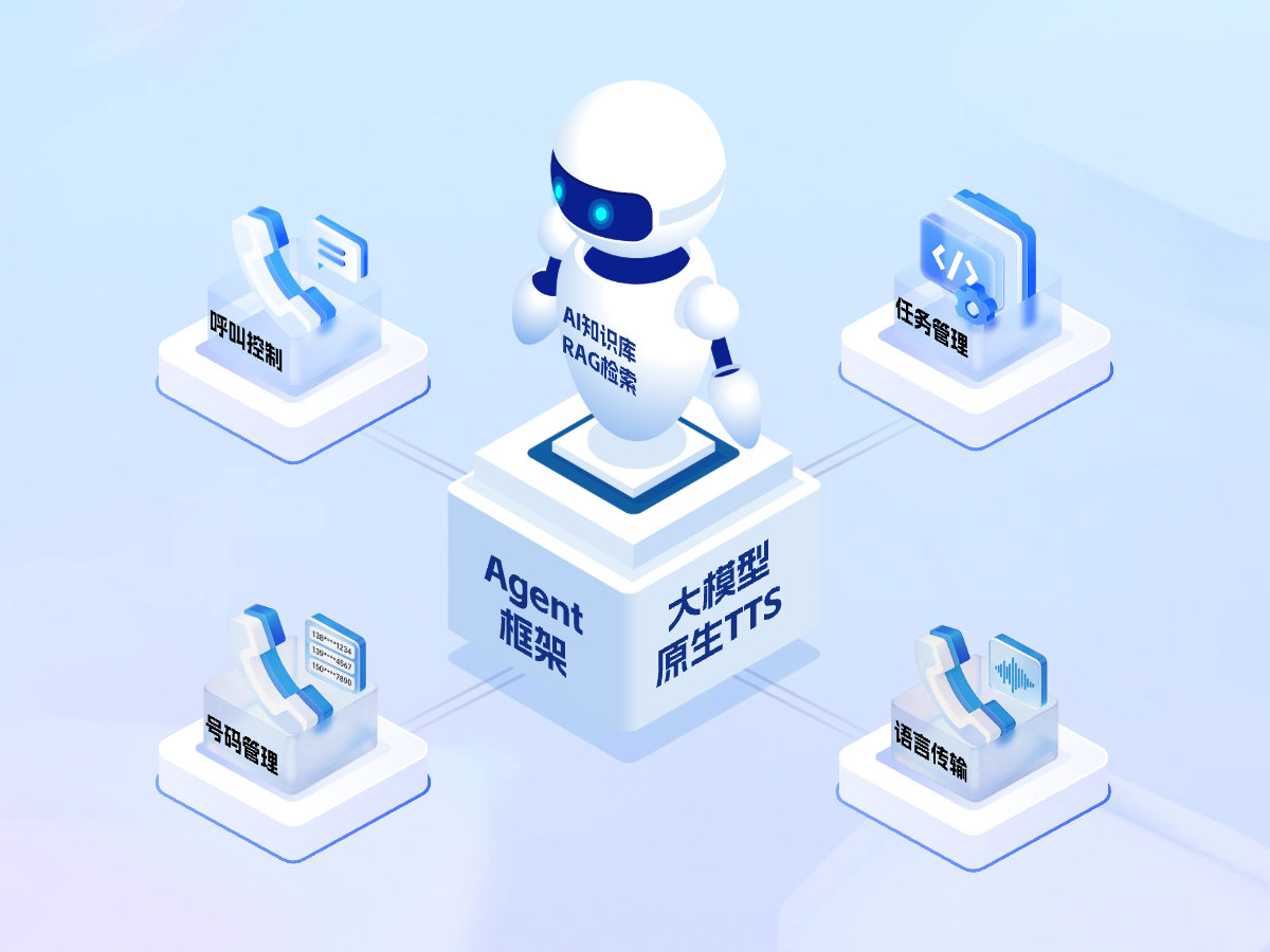 Flybot大模型电话机器人