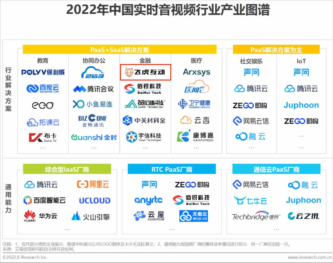 飞虎入选艾瑞《2022年中国实时音视频行业研究报告》